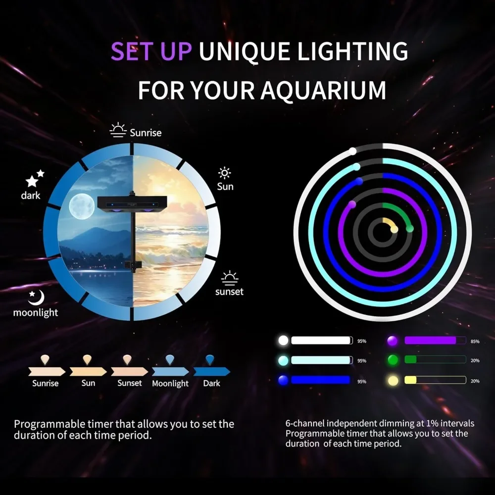 Lámpara LED de Alta Potencia p - Aqua Marine Tank reseña y precio