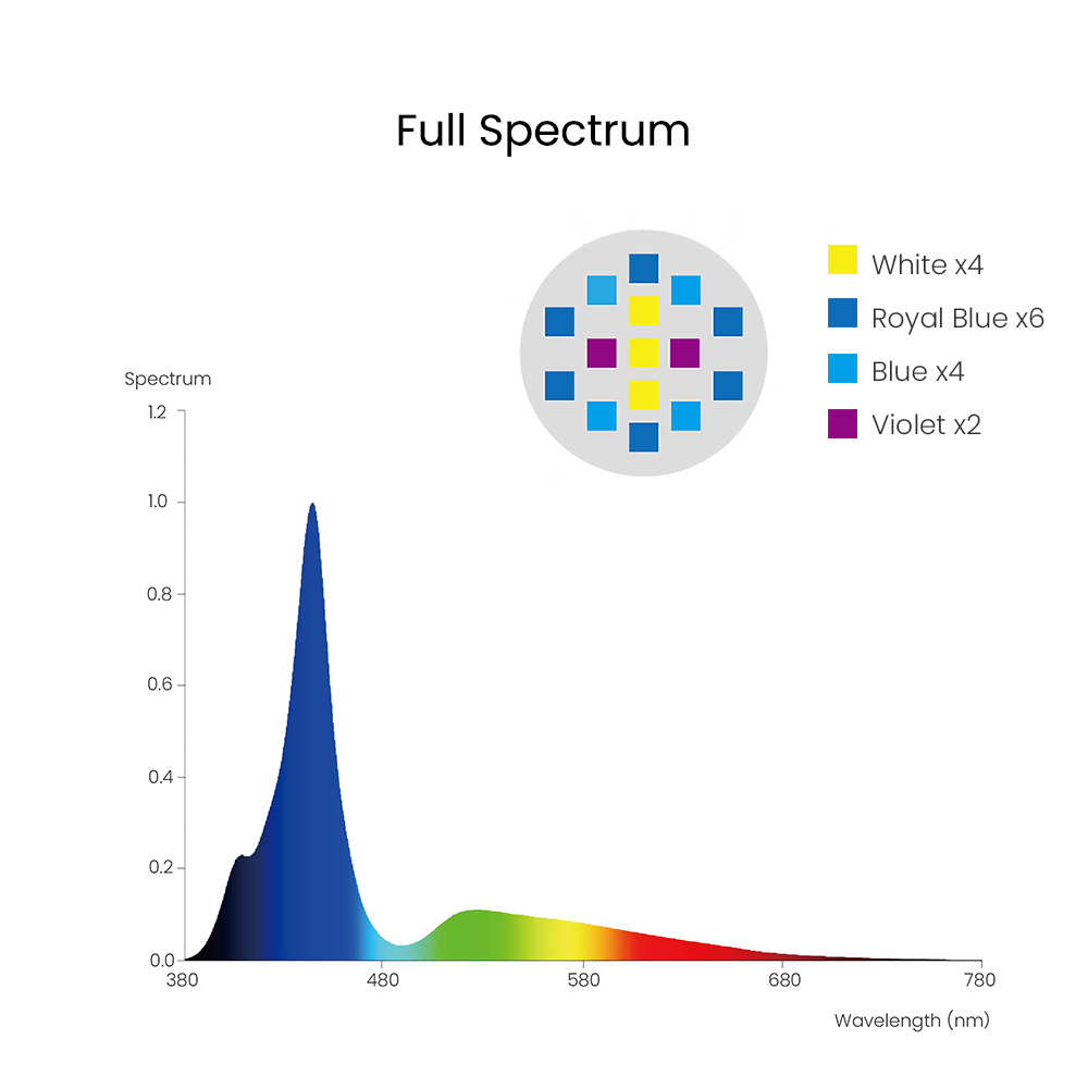 Spectra Aqua Knight V3 75W Pro - Aqua Marine Tank reseña y precio