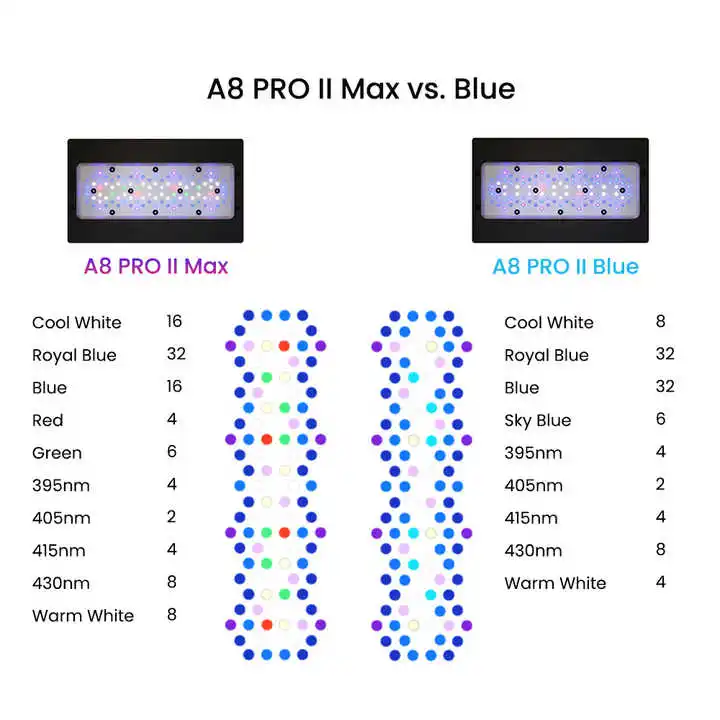 Lámpara LED para Acuario Marin - Aquarium Blue Marine reseña y precio