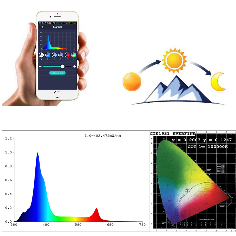 Spectra Aqua Helios WiFi progr - Aqua Marine Tank reseña y precio