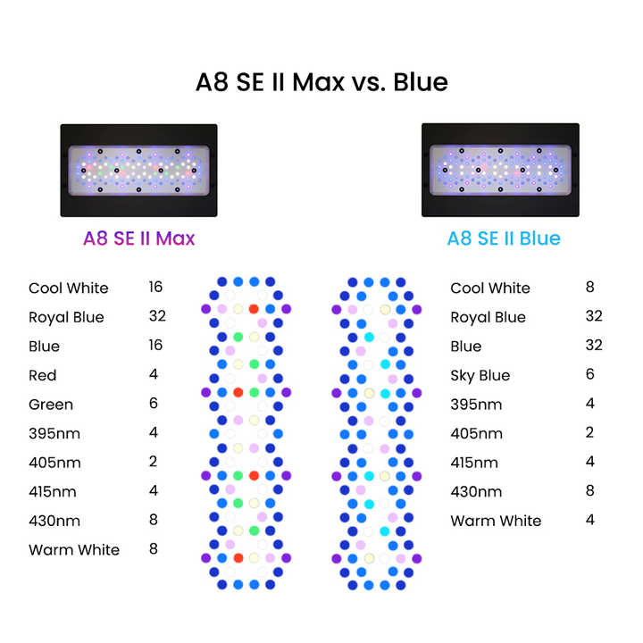 Lámpara LED para Acuario II Ma - Aquarium Blue Marine reseña y precio